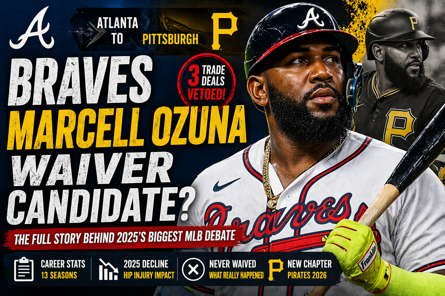 Braves Marcell Ozuna Waiver Candidate: The Complete 2026 Story, Career Stats & What Really Happened