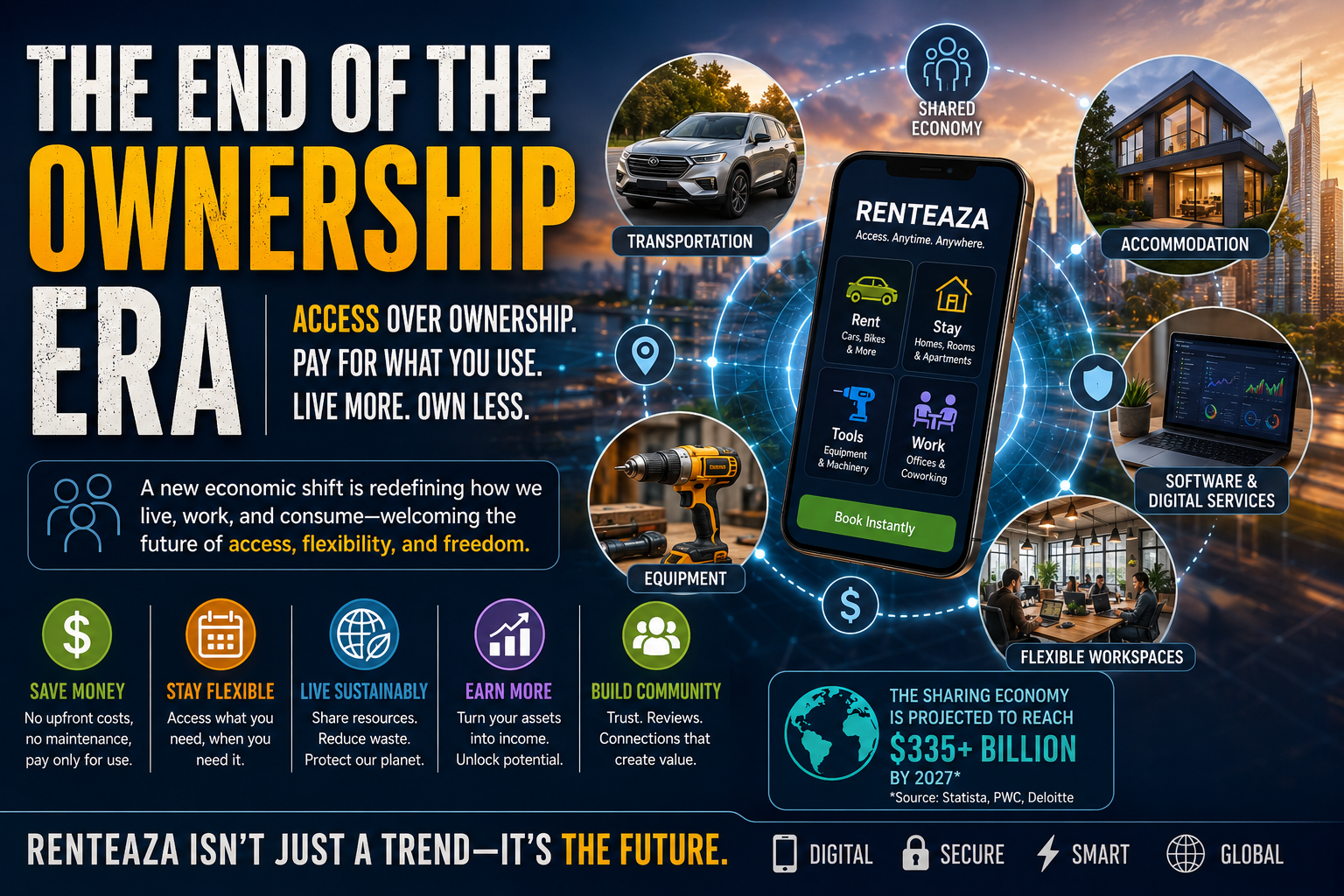 What Is Renteaza? Meaning, Benefits, Uses, Future & Sharing Economy Explained (2026)